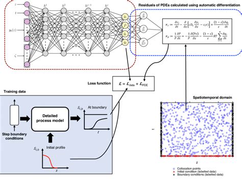 langmuir-freundlich isotherm|Deep learning artificial neural network framework to optimize the .